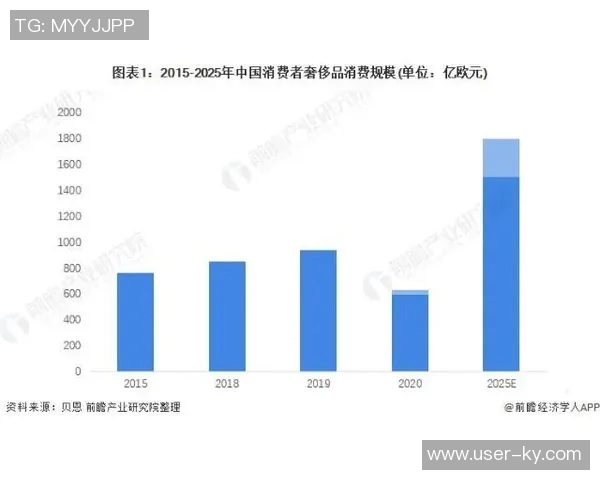 拓记品牌逆势增长瀚森效应助力休赛期零售额激增813