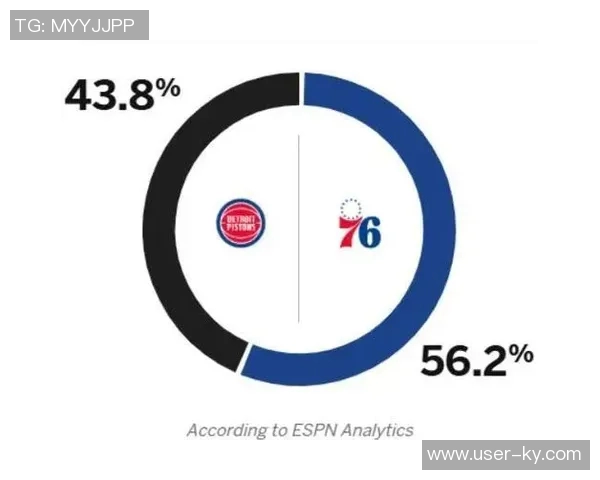 火箭与快船对决前瞻ESPN胜率预测火箭占优达751 火箭与快船对决前瞻ESPN胜率预测火箭占优达751